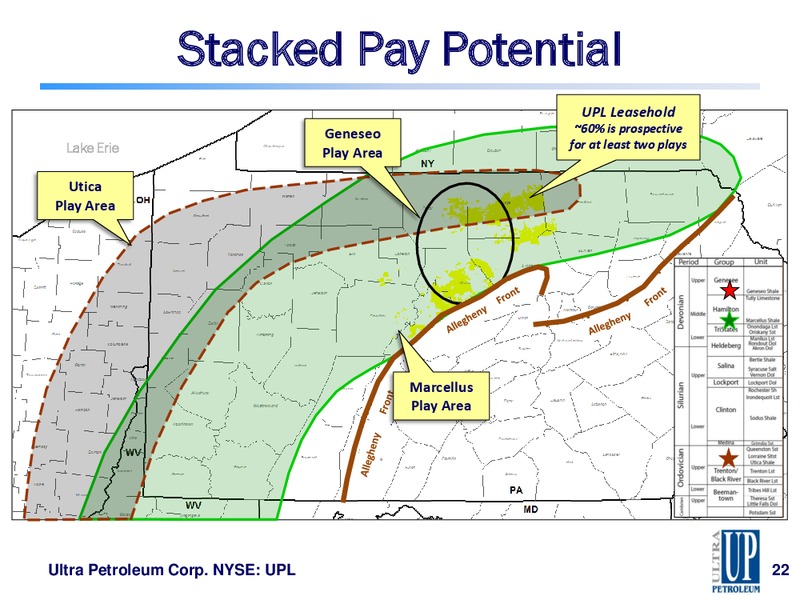 CITI GLOBAL Energy And Utilities Conference – Ultra Petroleum Corp. – slide 22