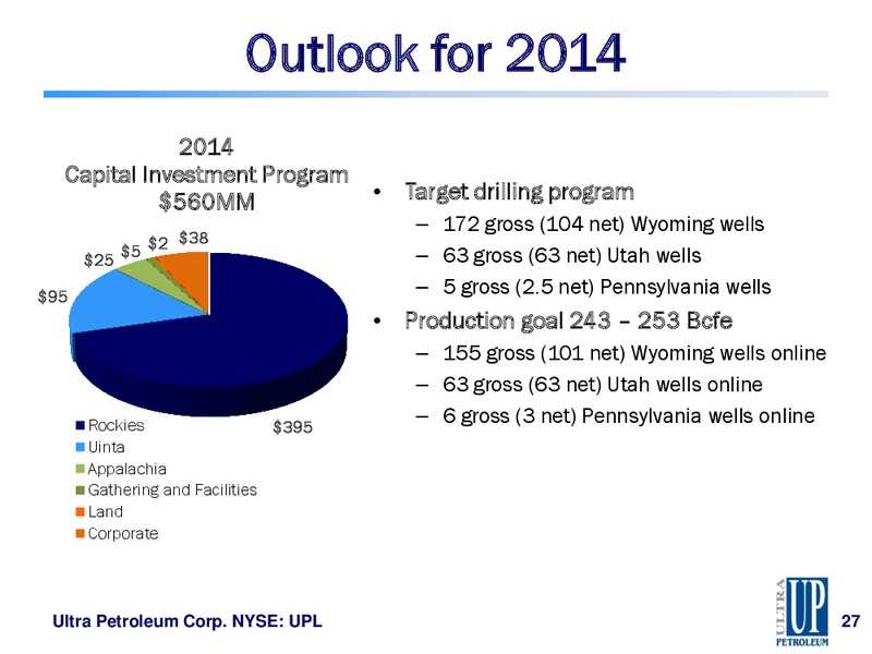 CITI GLOBAL Energy And Utilities Conference – Ultra Petroleum Corp. – slide 27