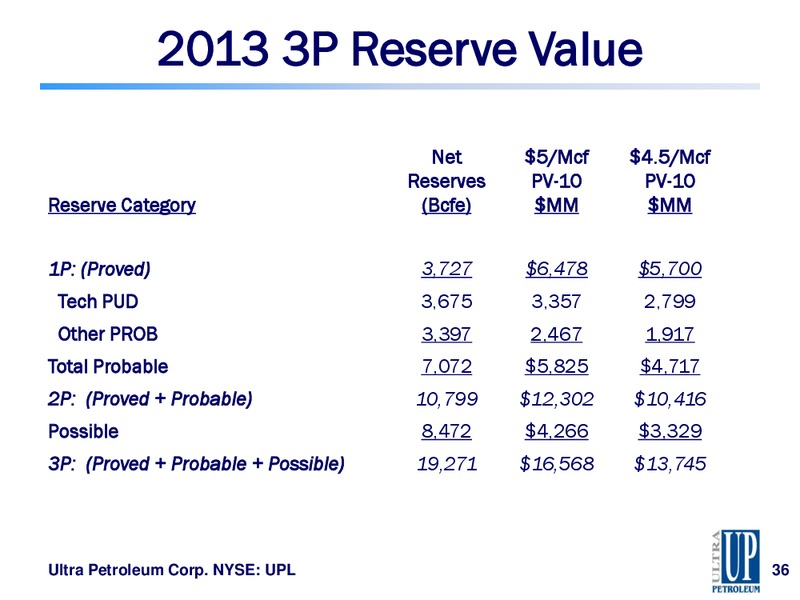 CITI GLOBAL Energy And Utilities Conference – Ultra Petroleum Corp. – slide 35