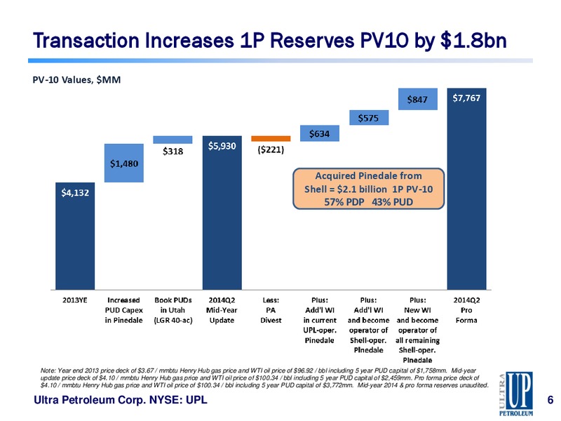 Jefferies 2014 Global Energy Conference – Ultra Petroleum Corp. – slide 6