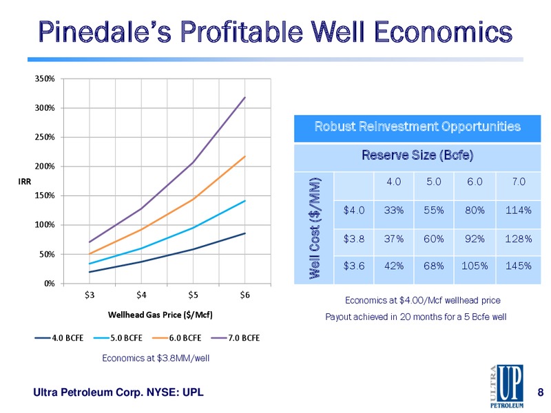 Jefferies 2014 Global Energy Conference – Ultra Petroleum Corp. – slide 8