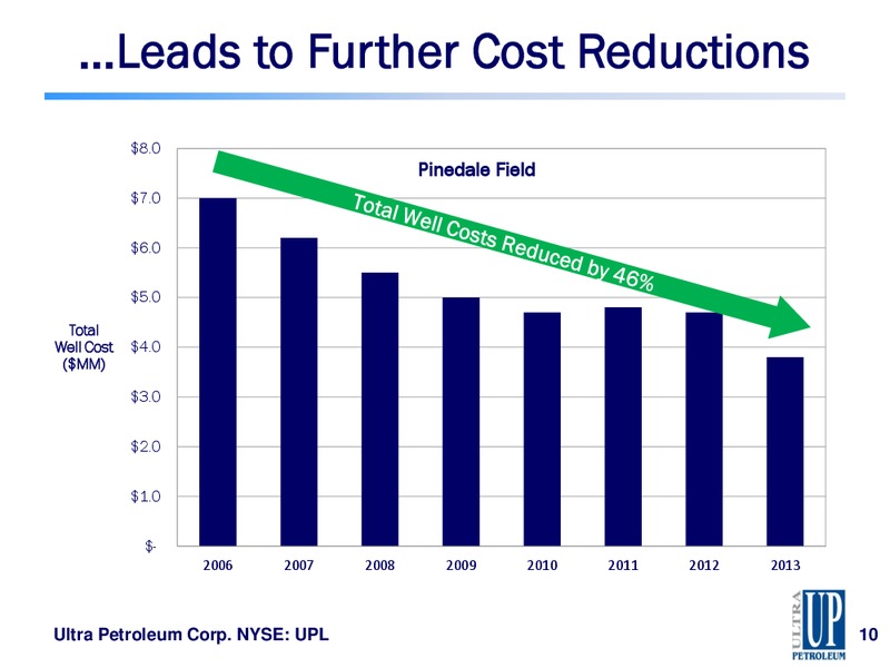 Jefferies 2014 Global Energy Conference – Ultra Petroleum Corp. – slide 10