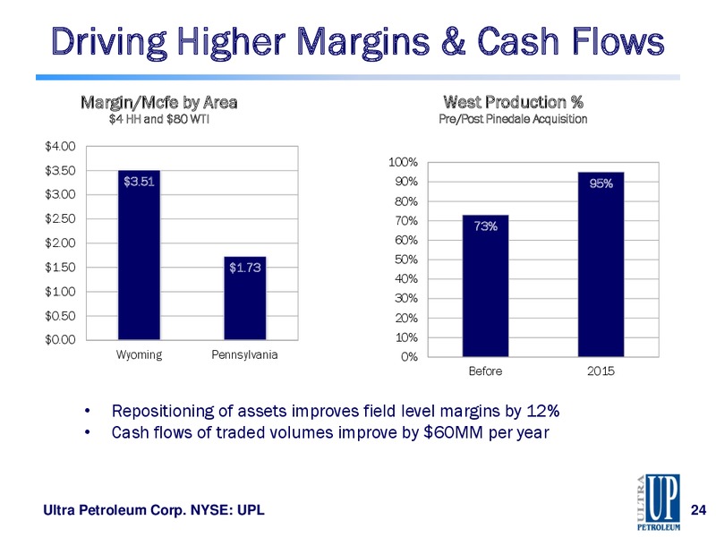 Jefferies 2014 Global Energy Conference – Ultra Petroleum Corp. – slide 24