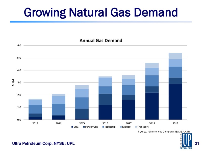 Jefferies 2014 Global Energy Conference – Ultra Petroleum Corp. – slide 30