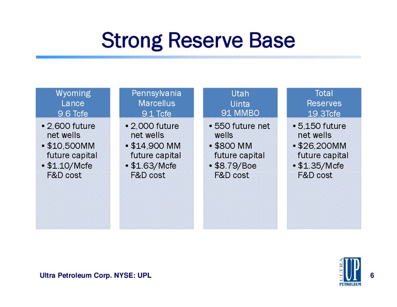 Simmons & Company International Annual Energy Conference – Ultra Petroleum Corp. – slide 6