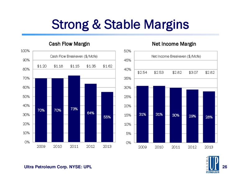 Simmons & Company International Annual Energy Conference – Ultra Petroleum Corp. – slide 26