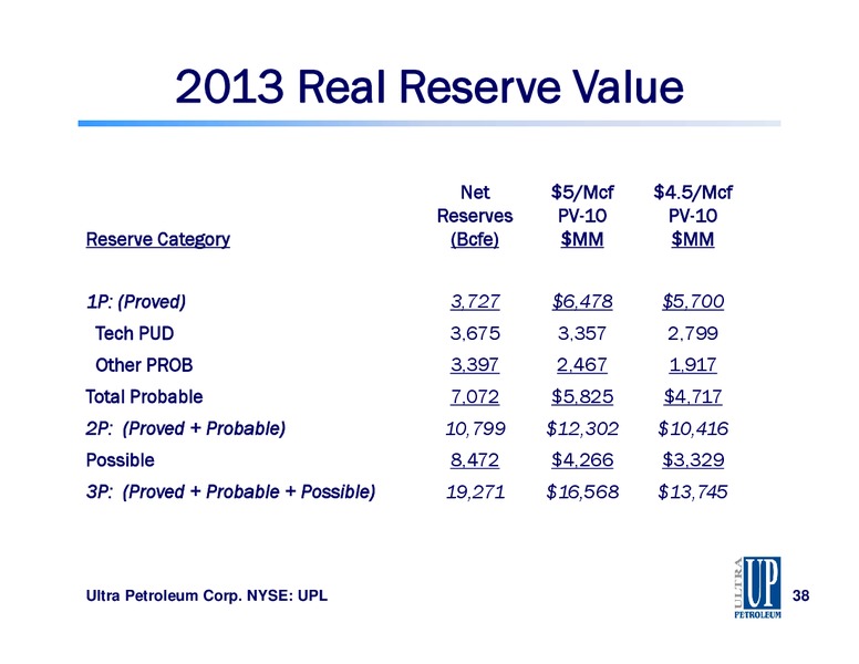 Simmons & Company International Annual Energy Conference – Ultra Petroleum Corp. – slide 37