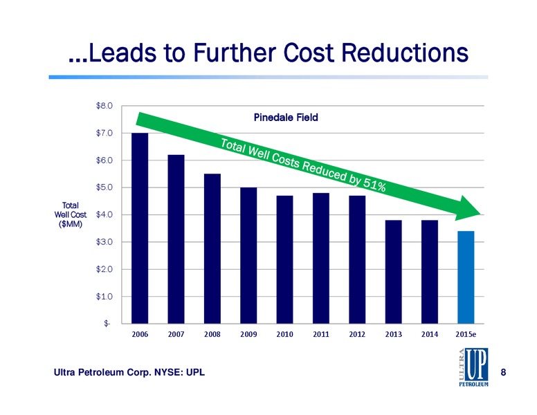 2015 Simmons Energy Conference – Ultra Petroleum Corp. – slide 8