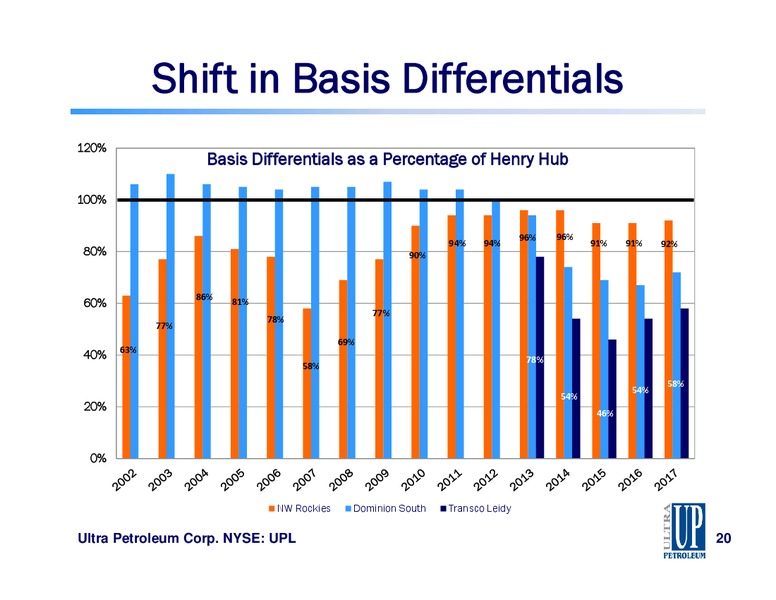 2015 Simmons Energy Conference – Ultra Petroleum Corp. – slide 20