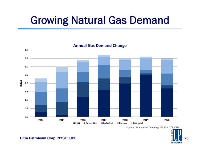 2015 Simmons Energy Conference – Ultra Petroleum Corp. – slide 25