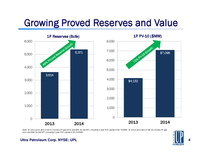 SCOTIA HOWARD WEIL ENERGY CONFERENCE – Ultra Petroleum Corp. – slide 4