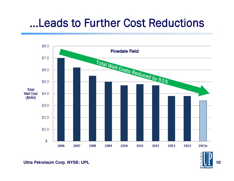 SCOTIA HOWARD WEIL ENERGY CONFERENCE – Ultra Petroleum Corp. – slide 10
