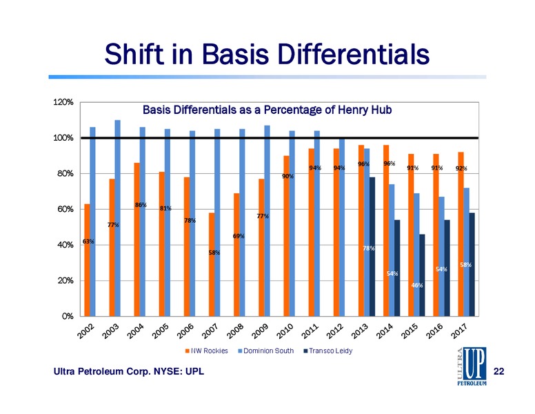 SCOTIA HOWARD WEIL ENERGY CONFERENCE – Ultra Petroleum Corp. – slide 22