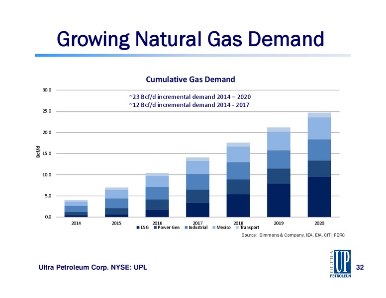 SCOTIA HOWARD WEIL ENERGY CONFERENCE – Ultra Petroleum Corp. – slide 31