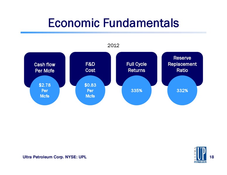 IPAA OGIS NEW YORK – Ultra Petroleum Corp. – slide 18