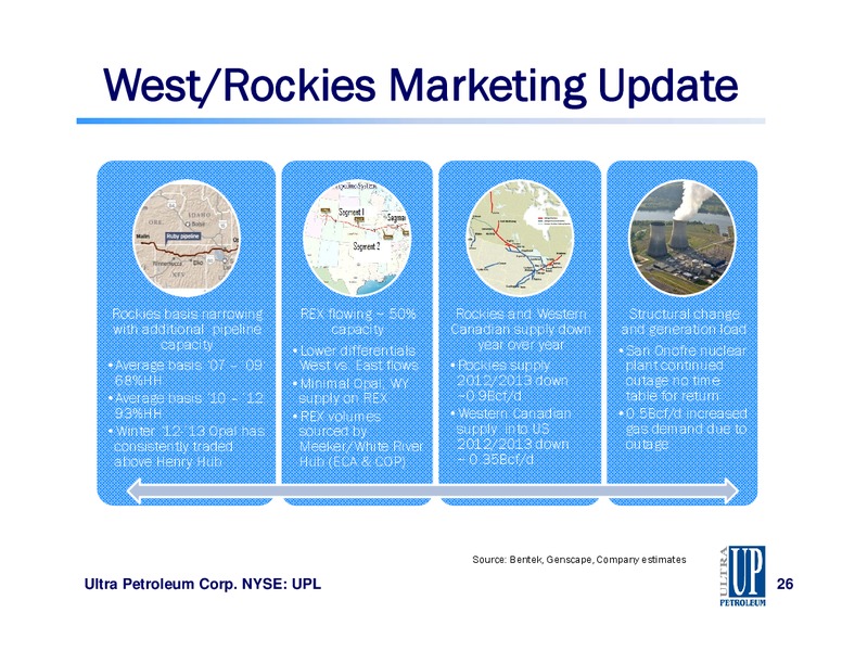 IPAA OGIS NEW YORK – Ultra Petroleum Corp. – slide 26
