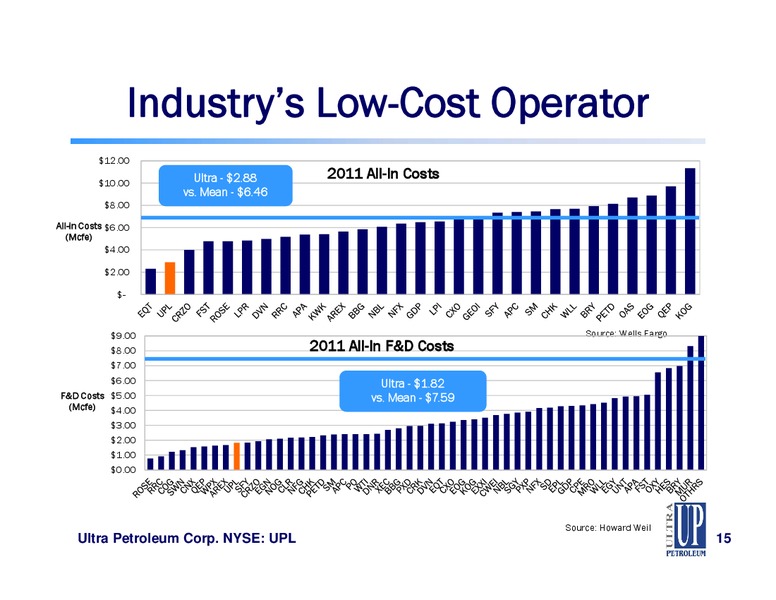 IPAA OGIS NEW YORK – Ultra Petroleum Corp. – slide 15