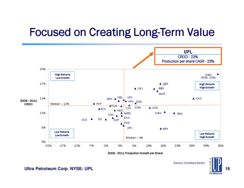 IPAA OGIS NEW YORK – Ultra Petroleum Corp. – slide 16