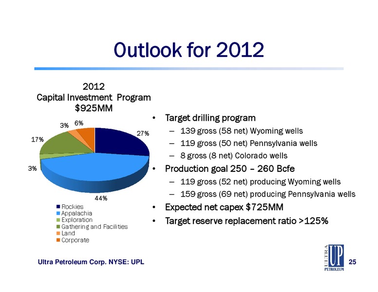 IPAA OGIS NEW YORK – Ultra Petroleum Corp. – slide 25