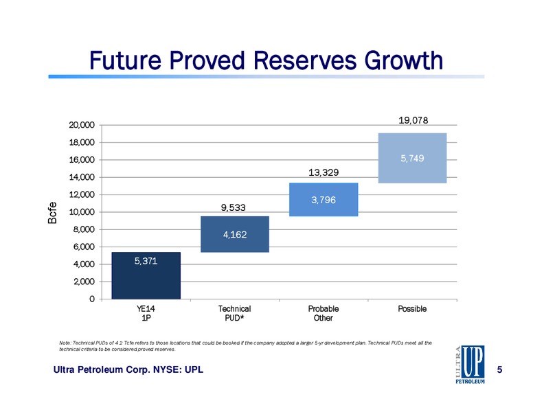 IPAA OGIS 2015 – Ultra Petroleum Corp. – slide 5