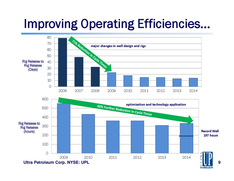 IPAA OGIS 2015 – Ultra Petroleum Corp. – slide 9