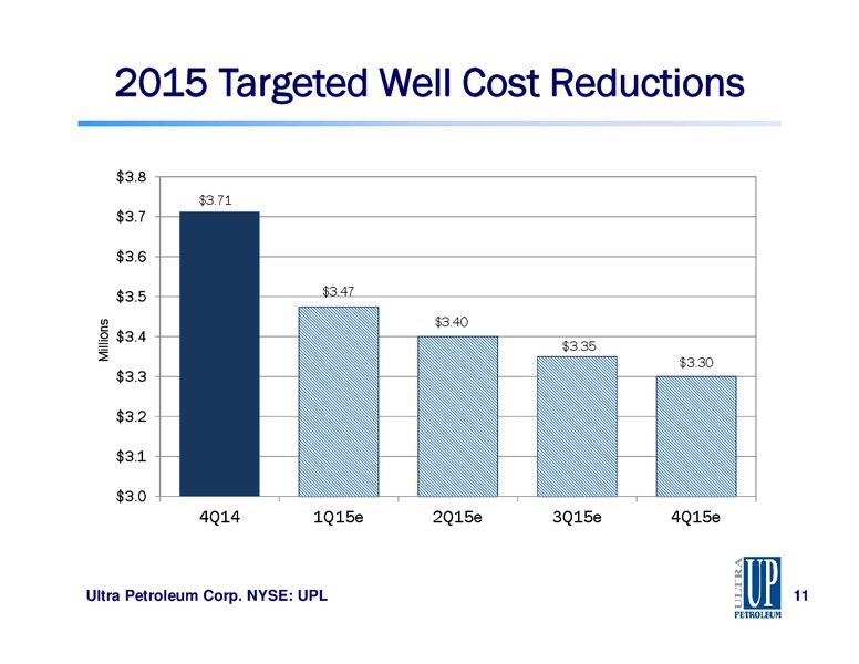 IPAA OGIS 2015 – Ultra Petroleum Corp. – slide 11
