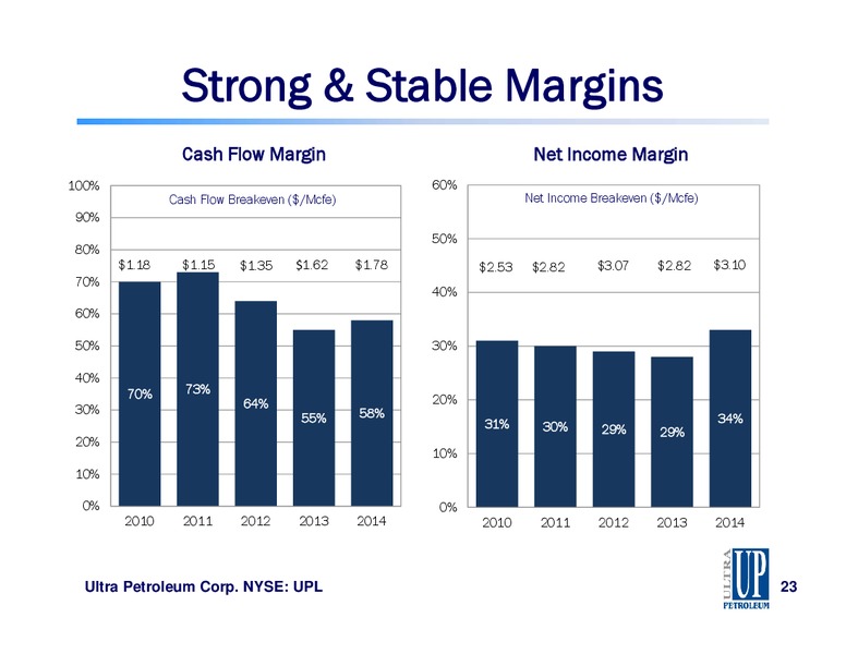 IPAA OGIS 2015 – Ultra Petroleum Corp. – slide 23