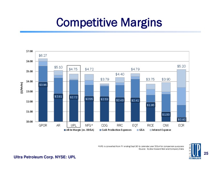 IPAA OGIS 2015 – Ultra Petroleum Corp. – slide 25