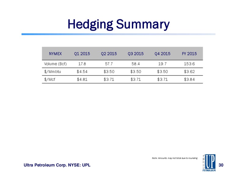 IPAA OGIS 2015 – Ultra Petroleum Corp. – slide 27
