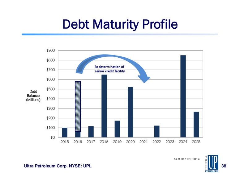 IPAA OGIS 2015 – Ultra Petroleum Corp. – slide 35