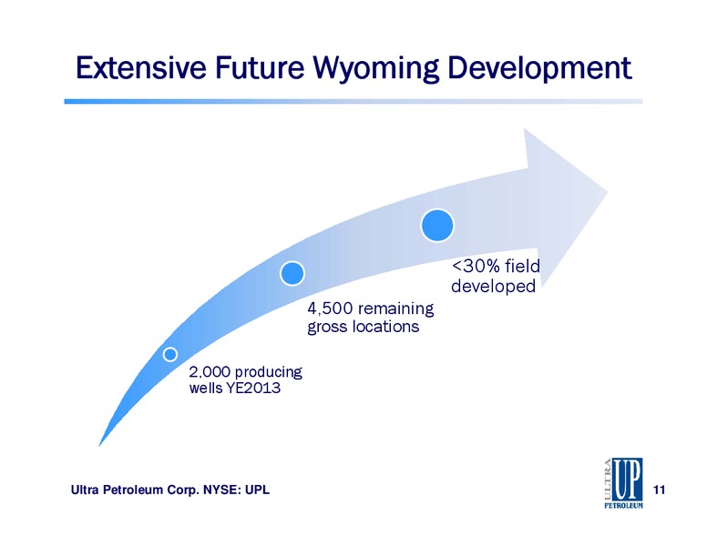 UBS New York Energy Conference – Ultra Petroleum Corp. – slide 11