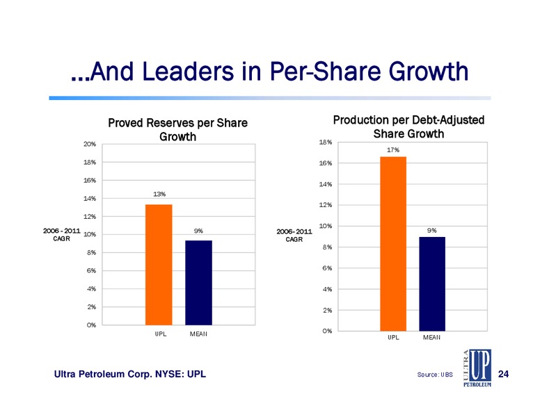 DEUTSCHE BANK ENERGY CONFERENCE – Ultra Petroleum Corp. – slide 24