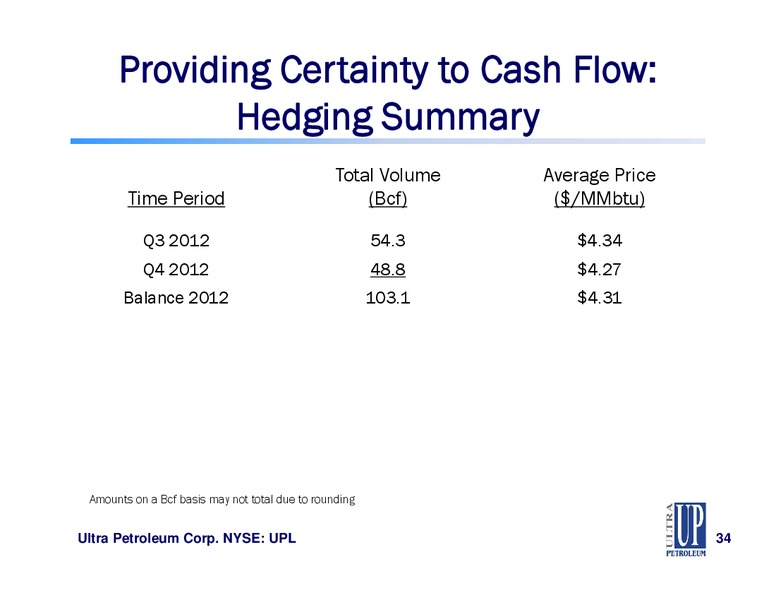 DEUTSCHE BANK ENERGY CONFERENCE – Ultra Petroleum Corp. – slide 34