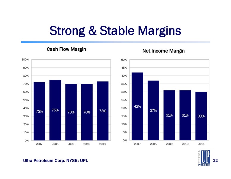 IPAA OGIS – Ultra Petroleum Corp. – slide 22