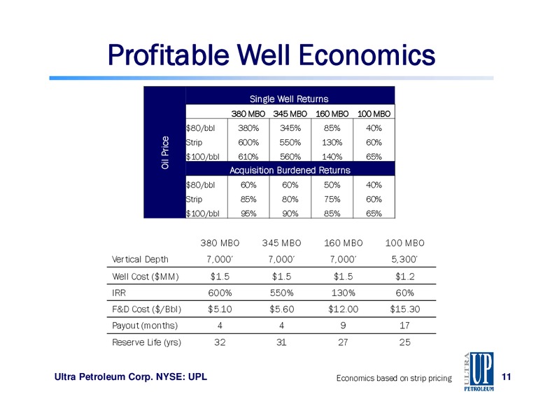 OCTOBER 2013 INVESTOR PRESENTATION – Ultra Petroleum Corp. – slide 11
