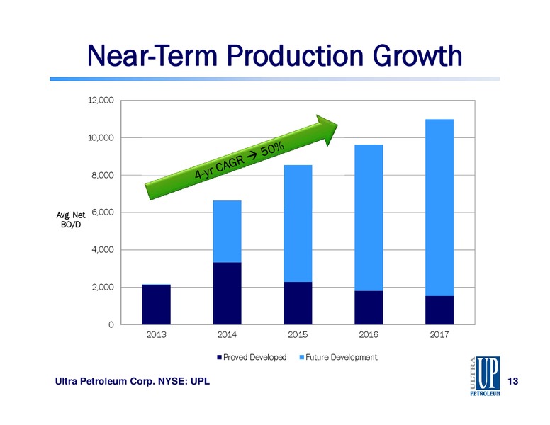 OCTOBER 2013 INVESTOR PRESENTATION – Ultra Petroleum Corp. – slide 13