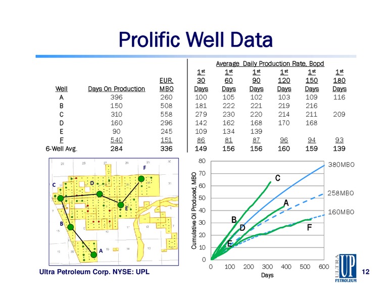 Q3 2013 EARNINGS CALL – Ultra Petroleum Corp. – slide 12