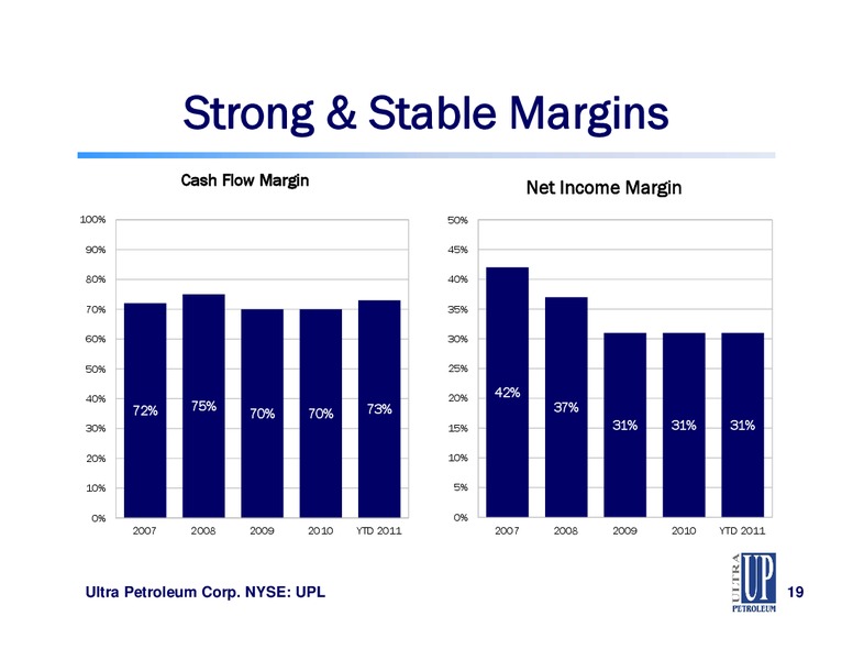 JEFFERIES GLOBAL ENERGY CONFERENCE – Ultra Petroleum Corp. – slide 19