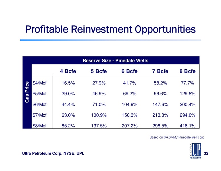 JEFFERIES GLOBAL ENERGY CONFERENCE – Ultra Petroleum Corp. – slide 32