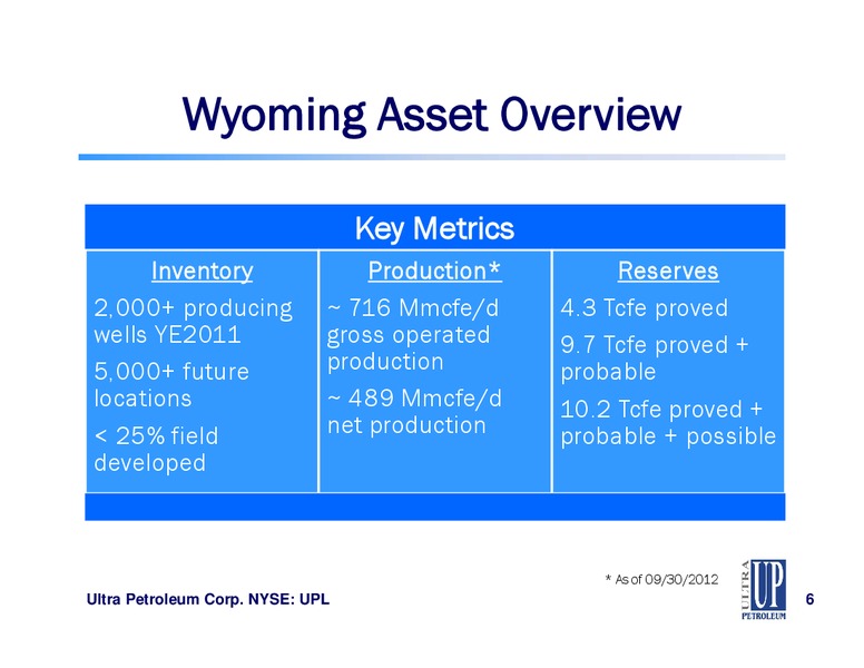 CAPITAL ONE SOUTHCOAST ENERGY CONFERENCE – Ultra Petroleum Corp. – slide 6