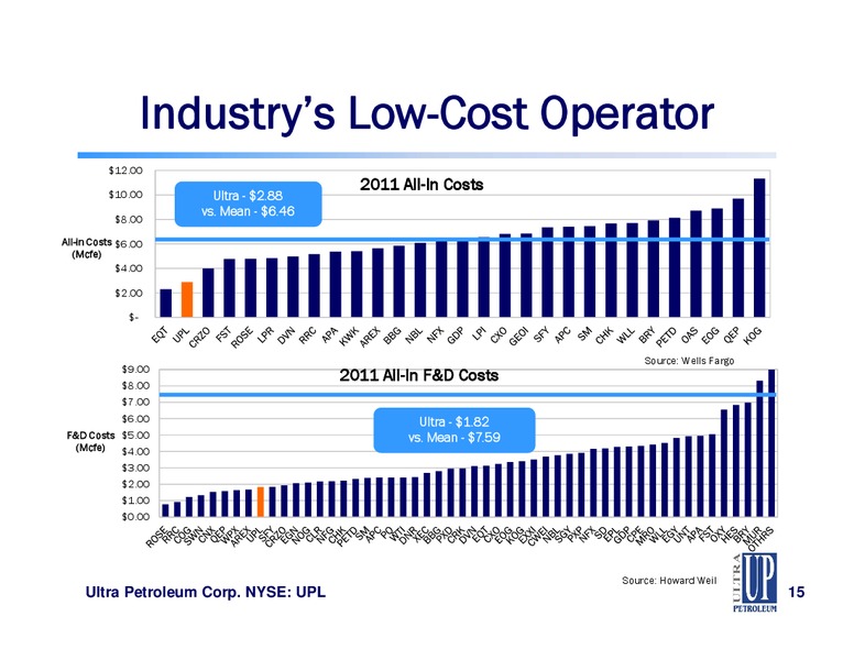 CAPITAL ONE SOUTHCOAST ENERGY CONFERENCE – Ultra Petroleum Corp. – slide 15