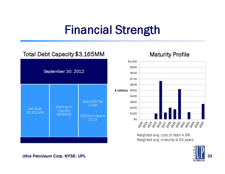 CAPITAL ONE SOUTHCOAST ENERGY CONFERENCE – Ultra Petroleum Corp. – slide 33