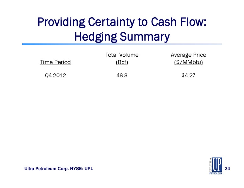 CAPITAL ONE SOUTHCOAST ENERGY CONFERENCE – Ultra Petroleum Corp. – slide 34