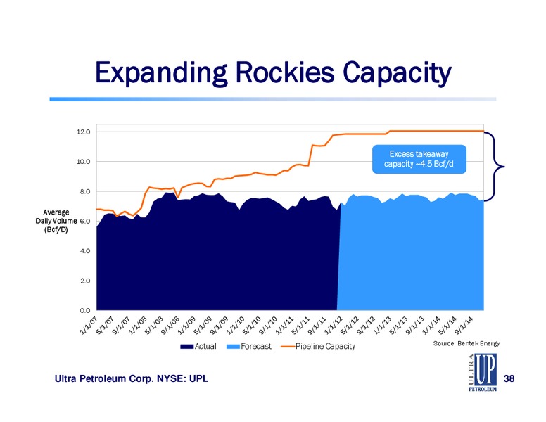 CAPITAL ONE SOUTHCOAST ENERGY CONFERENCE – Ultra Petroleum Corp. – slide 38