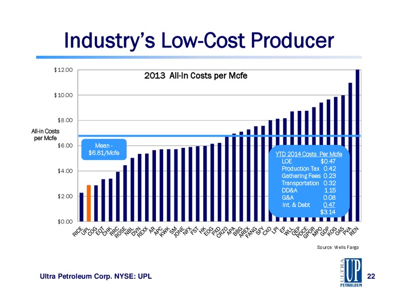 2014 Wells Fargo Energy Symposium – Ultra Petroleum Corp. – slide 22