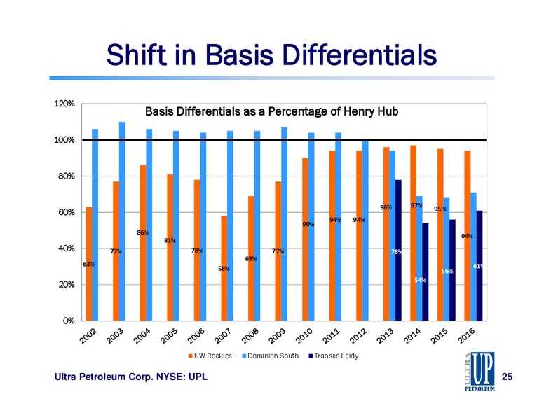 2014 Wells Fargo Energy Symposium – Ultra Petroleum Corp. – slide 25