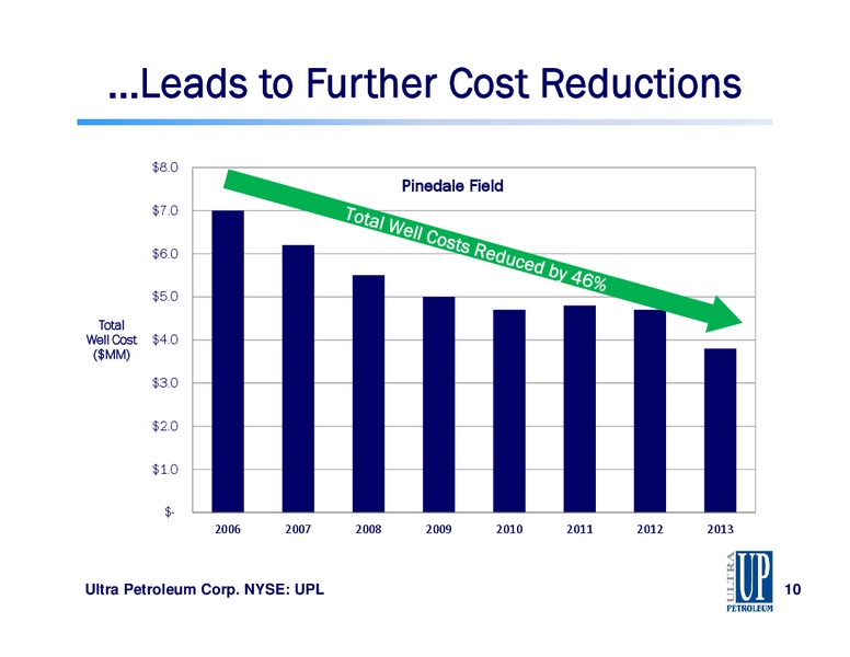 CapitalOne Securities Annual Energy Conference – Ultra Petroleum Corp. – slide 10