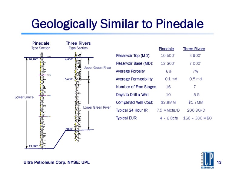 CapitalOne Securities Annual Energy Conference – Ultra Petroleum Corp. – slide 13