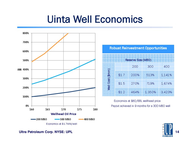 CapitalOne Securities Annual Energy Conference – Ultra Petroleum Corp. – slide 14