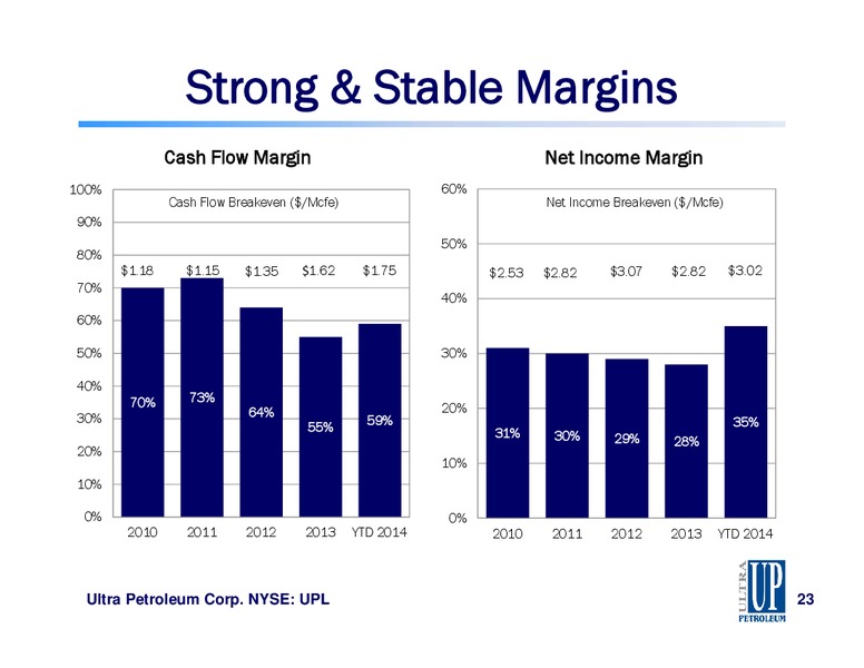 CapitalOne Securities Annual Energy Conference – Ultra Petroleum Corp. – slide 23